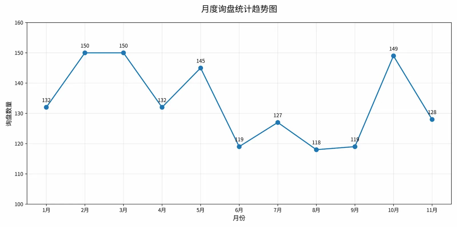 结果证明实力